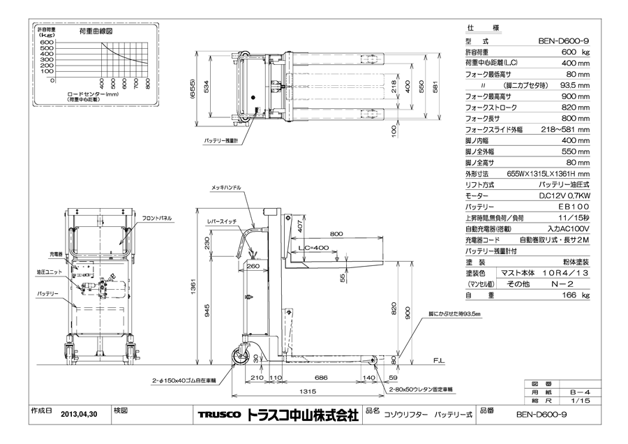 TRUSCO コゾウリフター フォーク式 H115-1235 電動昇降式 BEN-D600-12B トラスコ中山(株) - 3