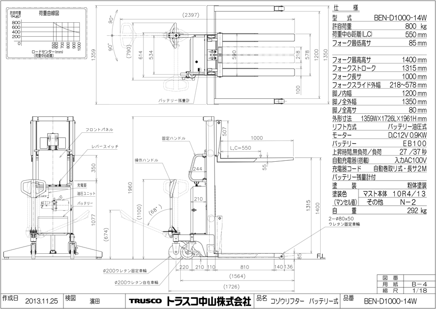 TRUSCO コゾウリフター フォーク式 H75-1500 電動昇降式 BEN-D400-15 トラスコ中山(株) - 2