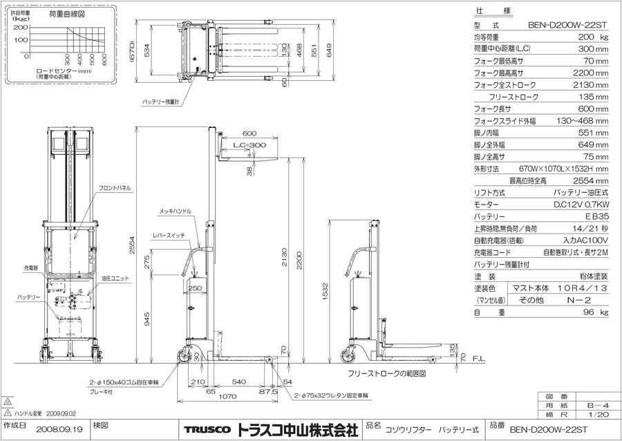 最低価格の TRUSCO コゾウリフター フォーク式 H78-2800 電動昇降式 BEND500W28ST BEN-D500W-28ST r22  s9-039