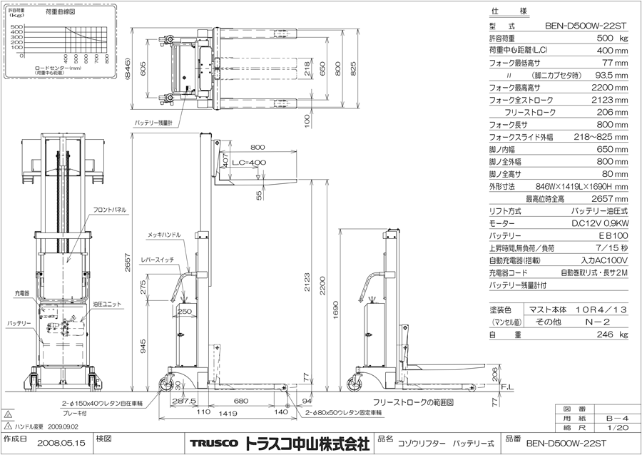 TRUSCO コゾウリフター フォーク式 H71-1500 電動昇降式 BEN-P200-15 トラスコ中山(株) - 1