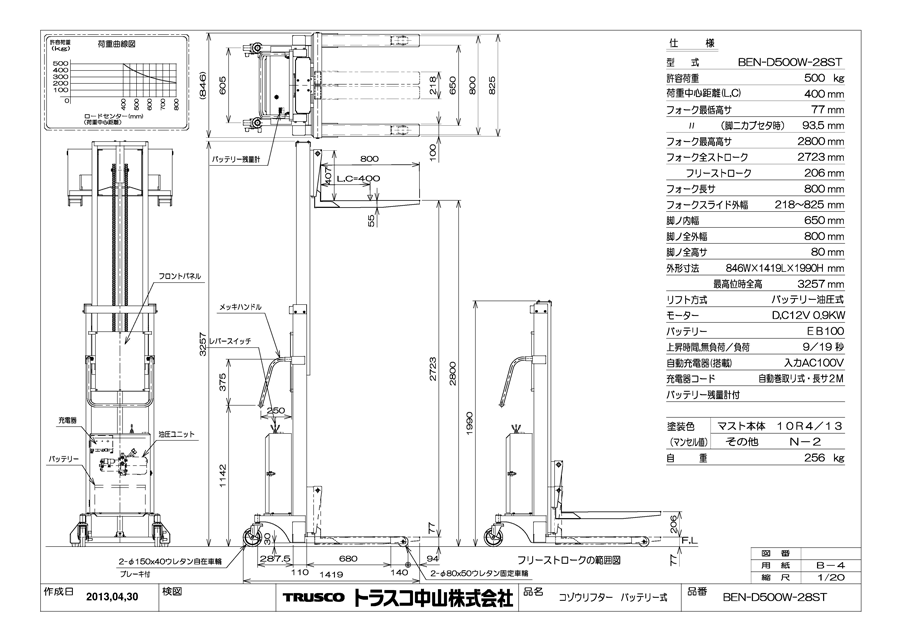 コゾウリフター バッテリー油圧式・標準2段マスト型 (BEN-D500W-28ST)