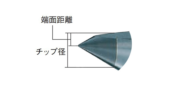 ハーフセンター 超硬チップ付 トラスコ中山 Misumi Vona ミスミ