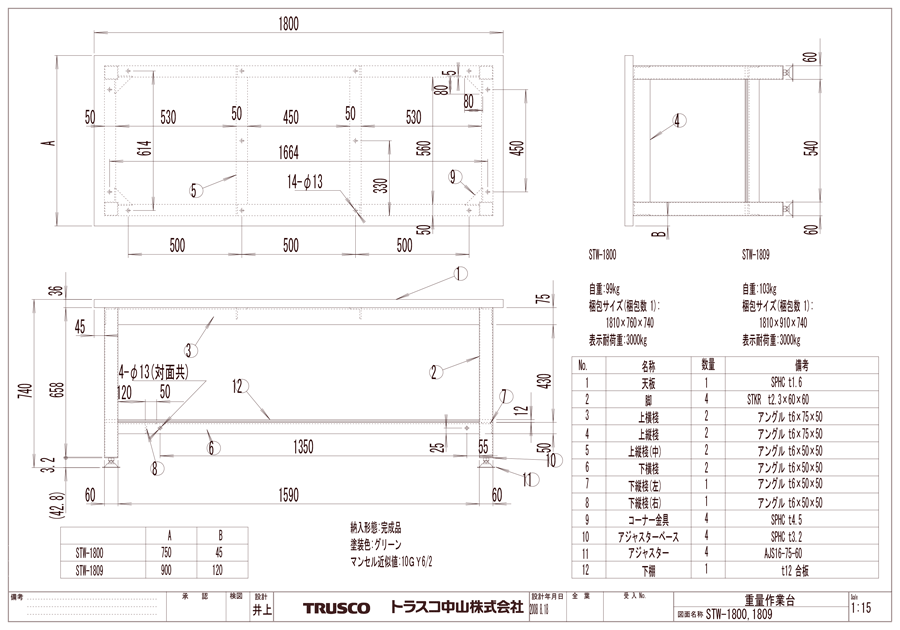 トラスコ中山 TWC型作業台 1500X750XH740 TWC-1500 [A130110] 通販