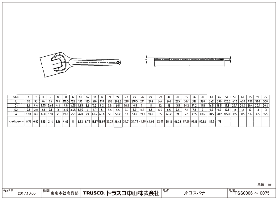 中古 Tvilbidvirk6デンサン 薄鋼電線管用パンチダイス ACP92 3-1 2