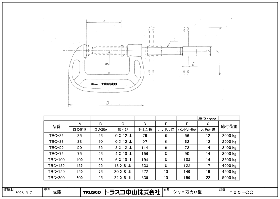 TRUSCO B型シャコ万力 25mm キャップ・リング TBC-25-CR シャコ万力