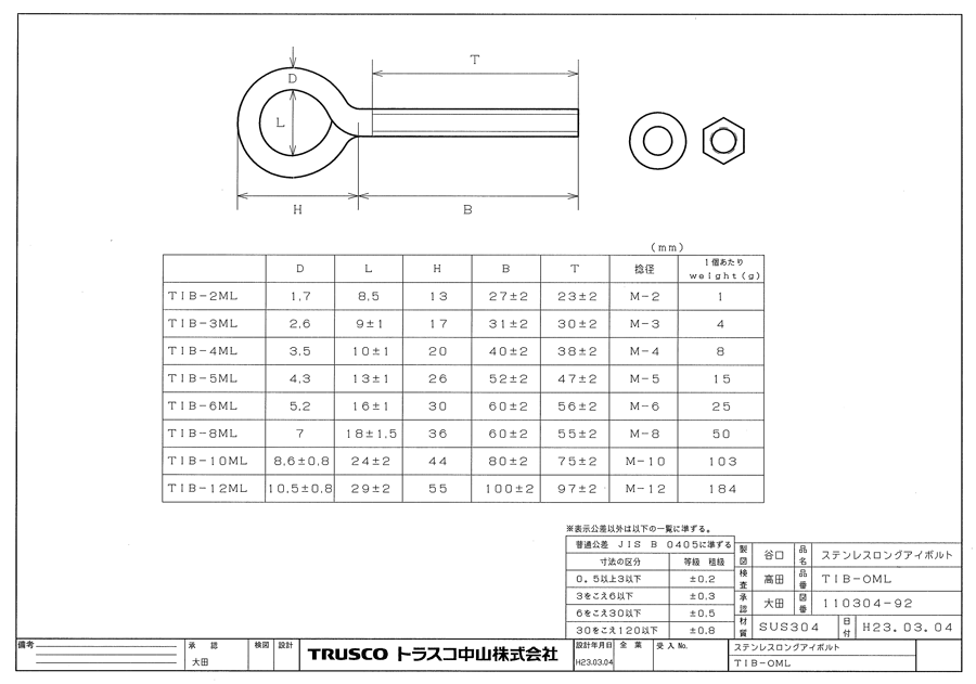 トップ ステン アイＢＴ 材質 ステンレス 規格 M14 L=27 入数 15