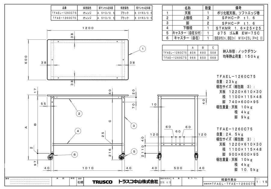 日本限定 中量作業台 ゴムマット張り ダップ樹脂天板 1200×750×745mm トラスコ GWP-1275G5