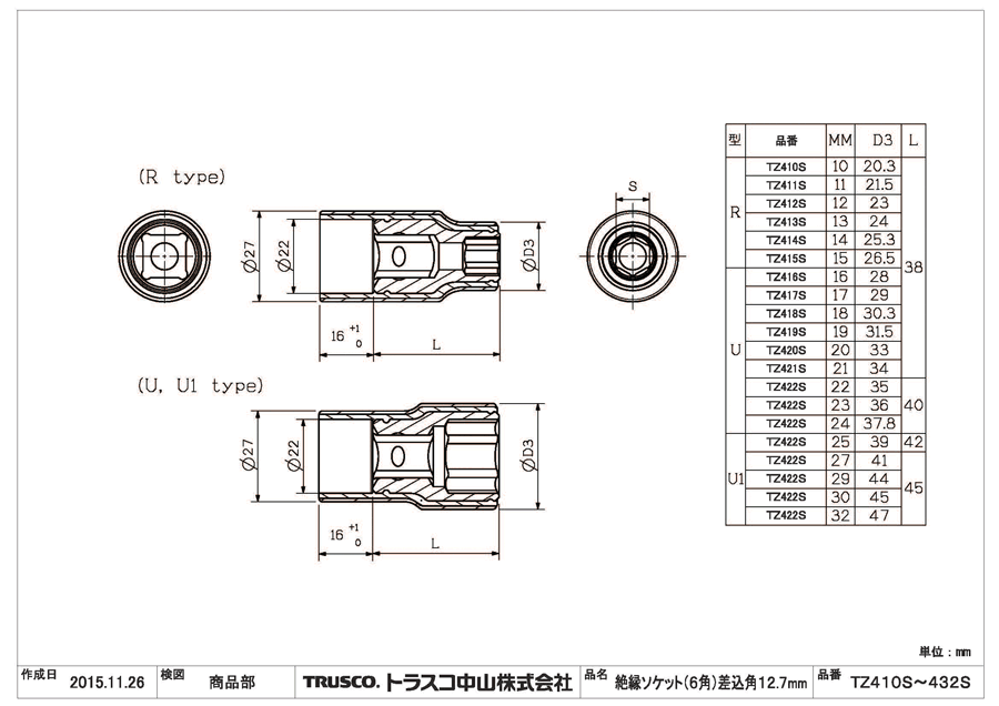 メーカー直売 TRUSCO トラスコ 絶縁ソケットレンチセット 6角タイプ 差込角12.7mm TZSW4-24S