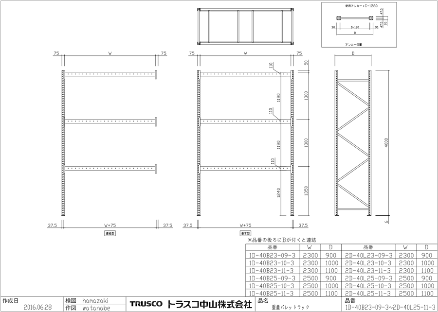 TRUSCO 重量パレットラック1トン2500×1100×H2500 2段 連結 1D-25B25-11-2B 