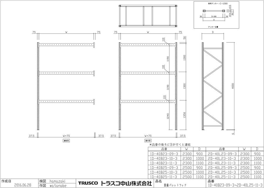 人気no 1 本体 ｔｒｕｓｃｏ パレット棚２トン ２５００ｘ１０００ｘｈ４０００ ３段 連結 メーカー取り寄せ品 818 3750 海外正規品 Blog Culte Com Br