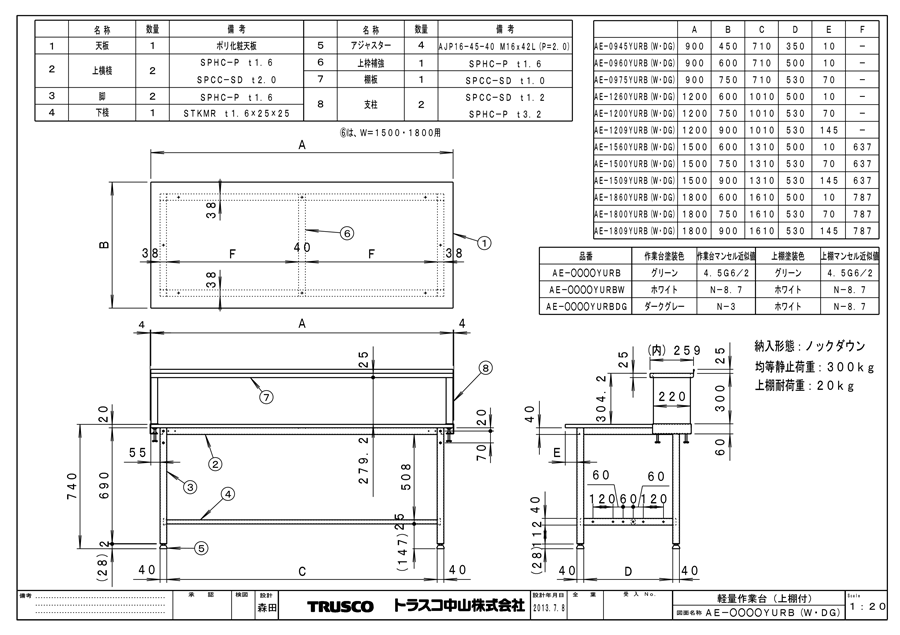 TRUSCO AE型作業台 900X450XH740 上棚付 DG色 | トラスコ中山 | MISUMI 