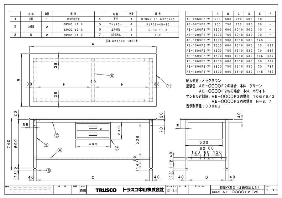TRUSCO AE型作業台 1500X750XH740 2段引出付 W色 | トラスコ中山 