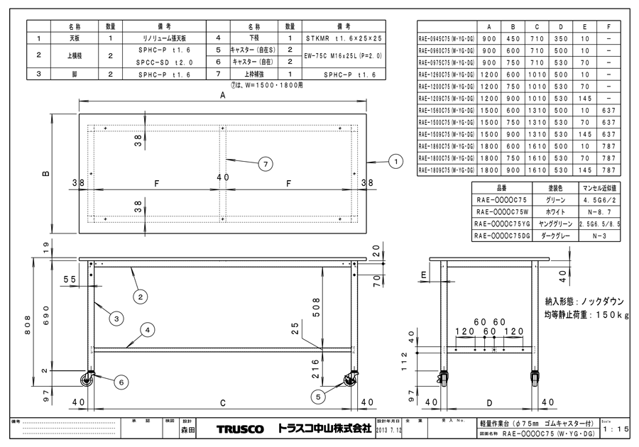 海外最新 高さ調節式作業台 ＡＷＭ型２５０ｋｇタイプ ＴＲＵＳＣＯ