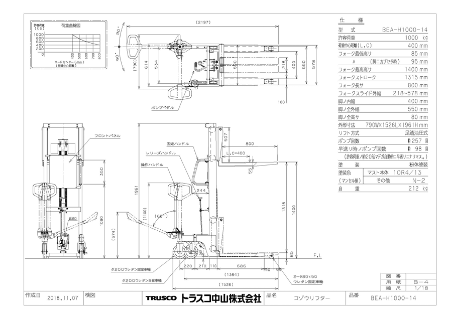 コゾウリフター （足踏み油圧式） 型番：BEA-H200-15