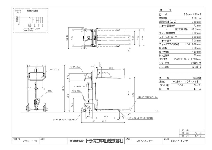 (直送品)TRUSCO コゾウリフター 500kg フォーク式 H82-900 BEA-H500-9 - 5