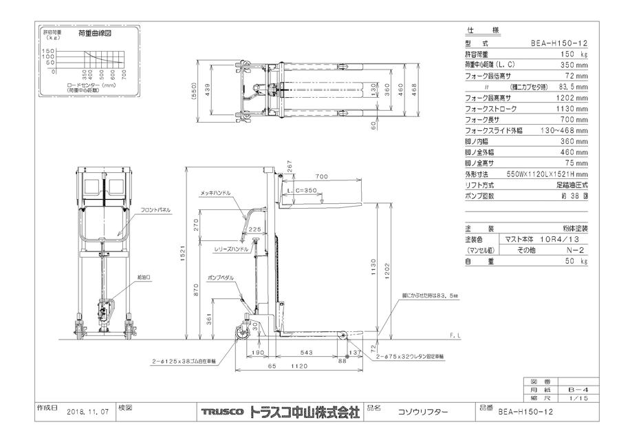 コゾウリフター （足踏み油圧式・ロングフォークタイプ） 型番：BEA-H300-12