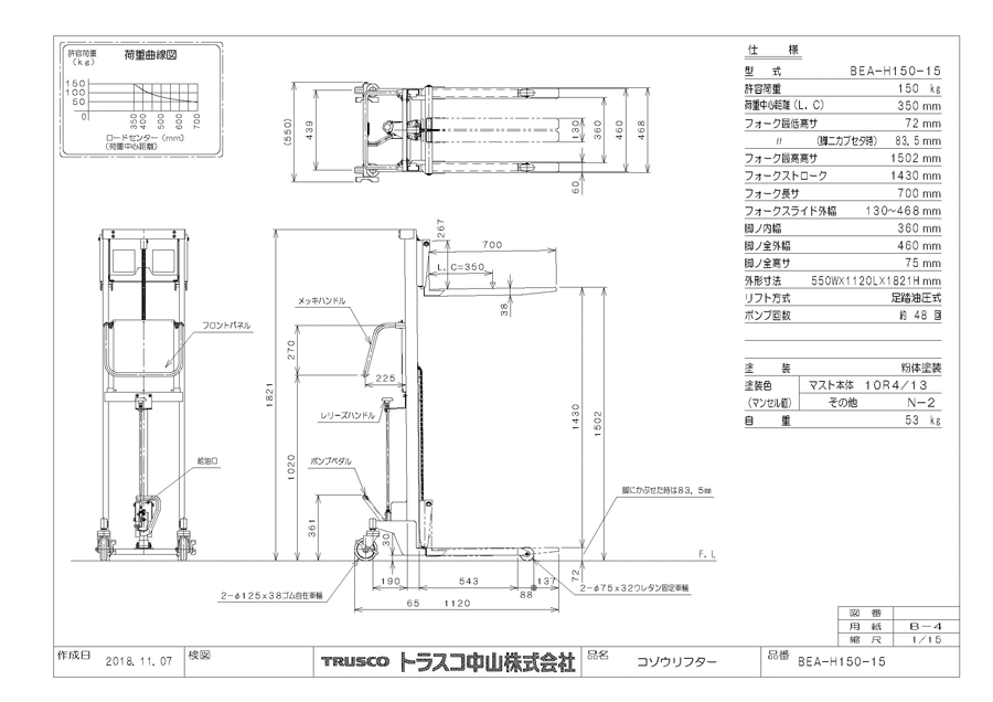 (直送品)TRUSCO コゾウリフター 150kg フォーク式 H72-900 BEA-H150-9 - 4
