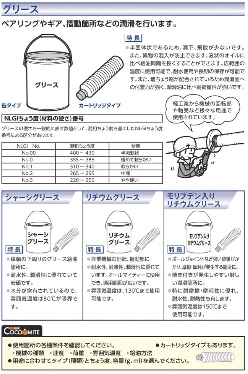 ストアー N-001 3号カートリッジベアリンググリス 20本 DIY・工具