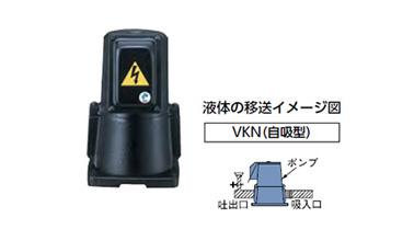 □テラル クーラントポンプ(浸水型) VKP045A(3872327)-www