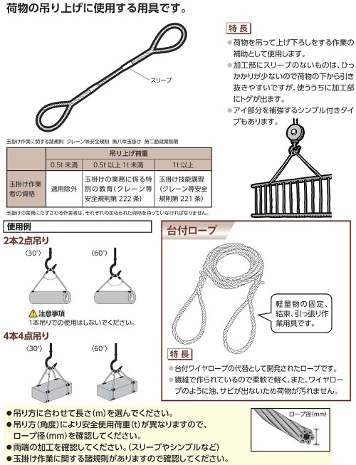 大洋 SUSワイヤロープ 7×19 8×200m 大洋製器工業 MISUMI(ミスミ)