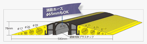 増設用プロテクター(SFP-4850・SFP-5550用) CP-50A デンサン・ジェフコム - 3