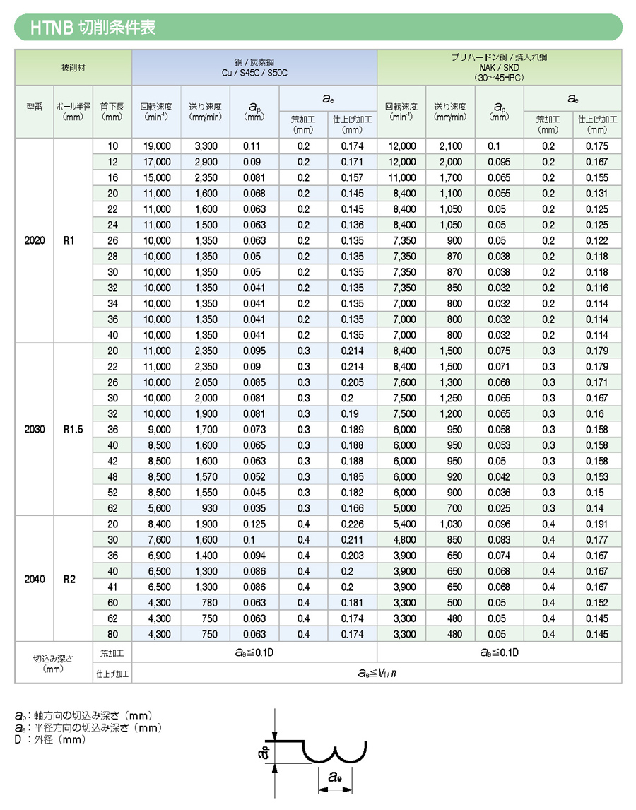 ワットマン シリンジフィルタ 6780-2510 50入 プラディスク25AS(水系