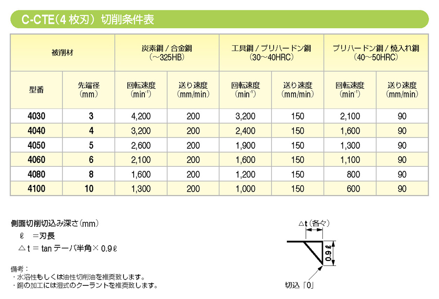 C-CTE4000 UTコート 4枚刃テーパ | ユニオンツール | MISUMI-VONA 