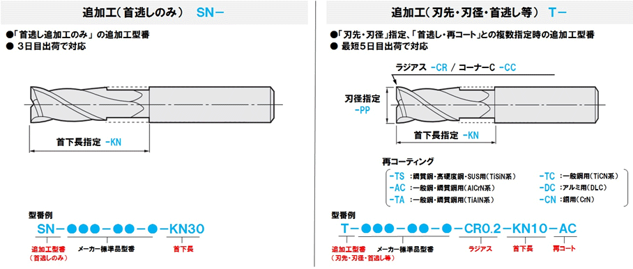 競売 ユニオンツール 4枚刃テーパネックラジアスエンドミル 外径2