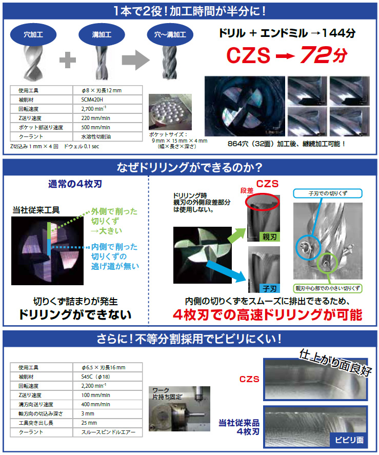 CZS UTコート 4枚刃スクエア 【追加工対応品】 | ユニオンツール 