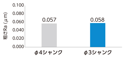 VCWLB UTWコート 2枚刃ショートシャンク ロングネックボールエンドミル 使用事例-5