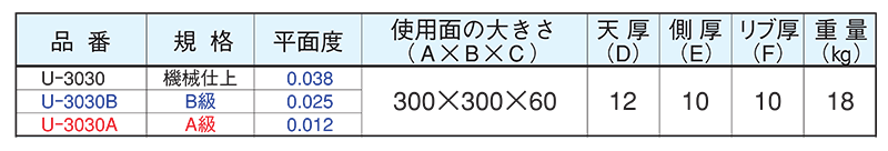 直送」ユニセイキ ユニ U-3030 箱型定盤 機械仕上