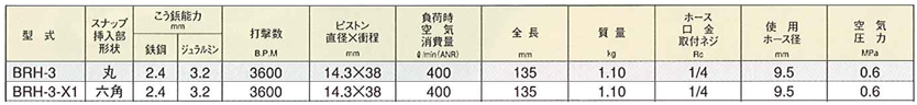 リベッティングハンマ BRH-3／BRH-3-X-1 | ヨコタ工業 | MISUMI(ミスミ)