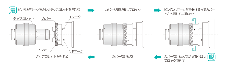 BT30フローティングタップホルダ | ユキワ精工 | MISUMI-VONA【ミスミ】