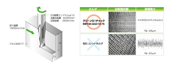 目玉商品 ユキワ グリーンｇ１チャック t30 Ggc8 75 在庫処分特価 Www Orbis Market Com