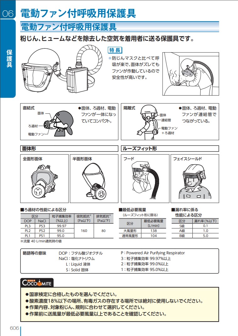 スワン 電動ファン付呼吸用保護具パーツ フェイスシールド 飛来落下物用ヘルメット付き | 山本光学 | MISUMI-VONA【ミスミ】