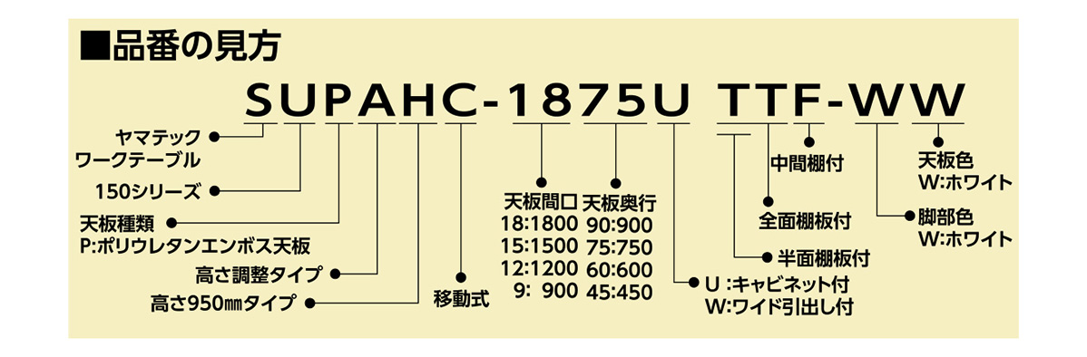 ワークテーブル150シリーズ 移動式（H826mm 全面棚板付き） | 山金工業 | MISUMI(ミスミ)