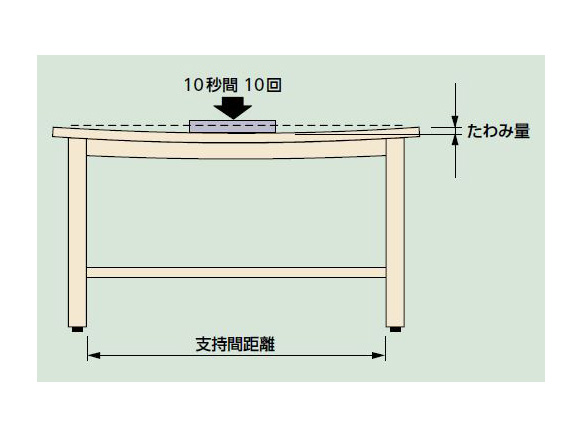 ワークテーブル150シリーズ（固定式 H740mm） | 山金工業 | MISUMI 