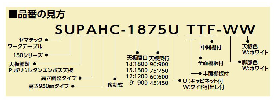 ####u.ヤマキン/山金工業 【SUPH-1290WTT-WW】ワークテーブル 150シリーズ(固定式 ワイド引出し付) H950mm 全面棚板付 組立式
