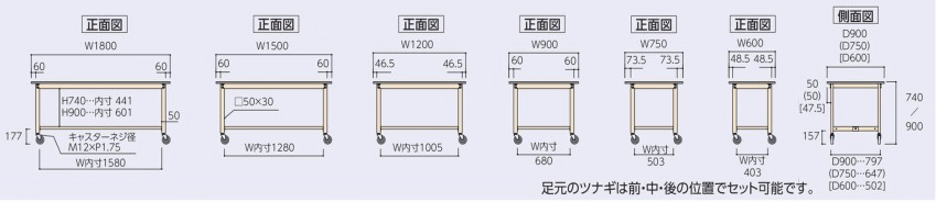 ワークテーブル300シリーズ 移動式（H740mm）SWPC・SWRC・SWSC 山金工業 MISUMI(ミスミ)