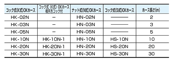 ヤマト ＯＫホース ２０ｍ（コック式）相手方カプラ付 HK-20N-1 通販