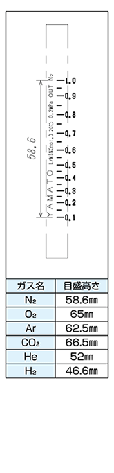 フロート式流量計（流量：1～50L/min） | ヤマト産業 | MISUMI-VONA 