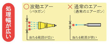 與旋轉(zhuǎn)波噴嘴巴塔甘SPG-40系列<a class=