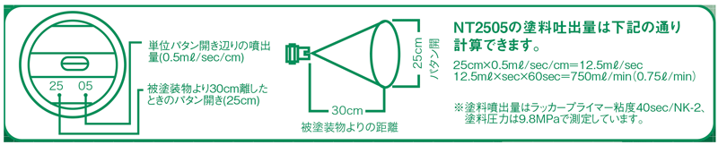 NT-1003 エアレススプレーガン用ノズルチップ NT アネスト岩田 MISUMI(ミスミ)