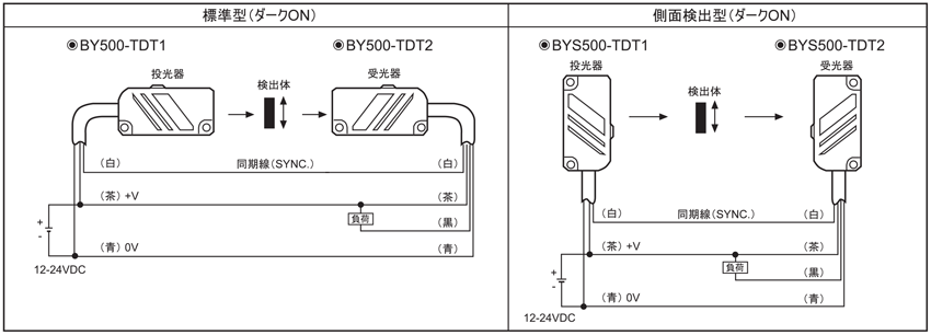 □オートニクス 小型光電センサ BYD50DDTT 法人 事業所限定 直送 送料 