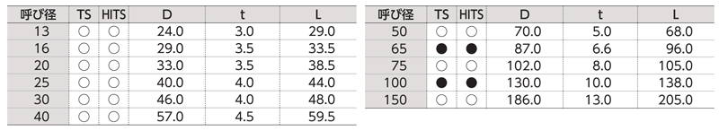 AV-TS-CAP-13 | TS-キャップ | 旭有機材 | MISUMI-VONA【ミスミ】