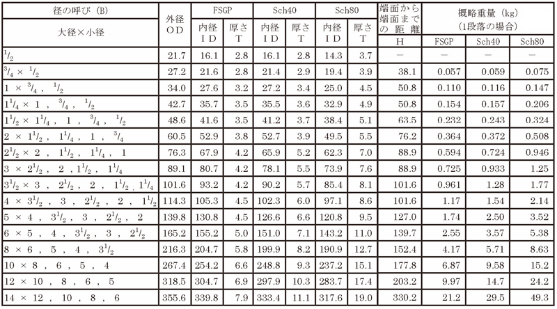 【在庫あり】 淡路マテリア 白 SGP エキセントリックレジューサー 150A×100A main.chu.jp