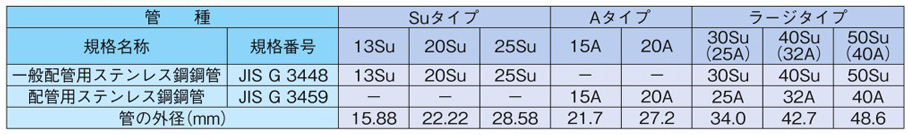 ステンレス鋼管対応 ワンタッチ式継手 EGジョイント ソケット EGS/A・EGS | ベンカンジャパン | MISUMI-VONA【ミスミ】