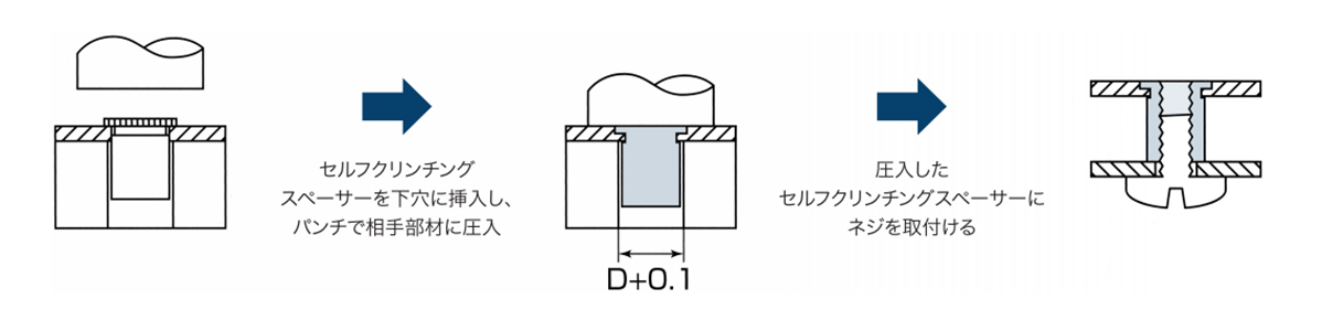 ボーセイ クリンチスペーサー 表面処理(三価ホワイト(白)) 規格(TDF-M3-4) 入数(1000)  - 3