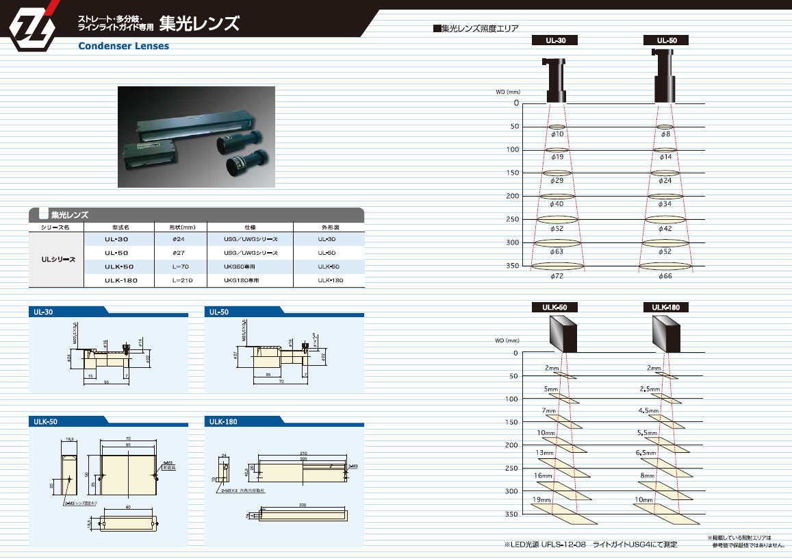 ストレート 多分岐 ラインライトガイド専用集光レンズ Ulシリーズ U Technology Misumi Vona ミスミ