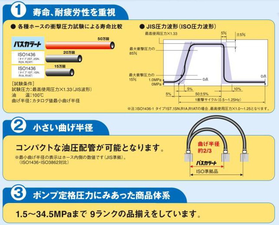 鉱物性作動油用ゴムホース パスカラート PA14シリーズ | ブリヂストン | MISUMI-VONA【ミスミ】